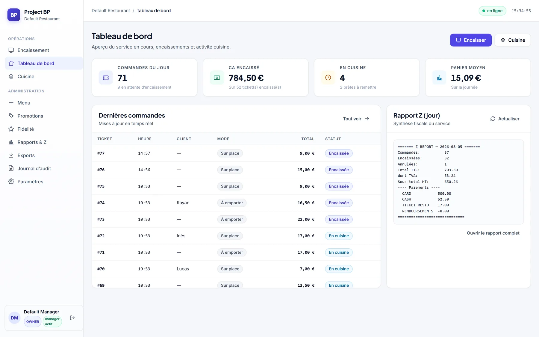 Tableau de bord AkmaBorne : commandes du jour, chiffre d'affaires encaissé, panier moyen et rapport Z